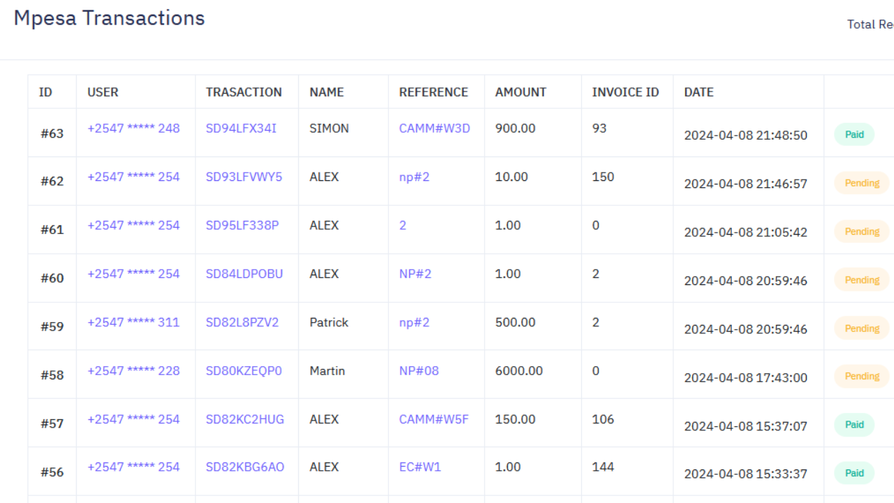 Monitor water usage and expenses across your properties.