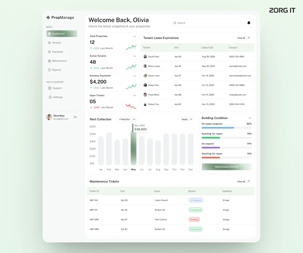 Tenant Communication Software