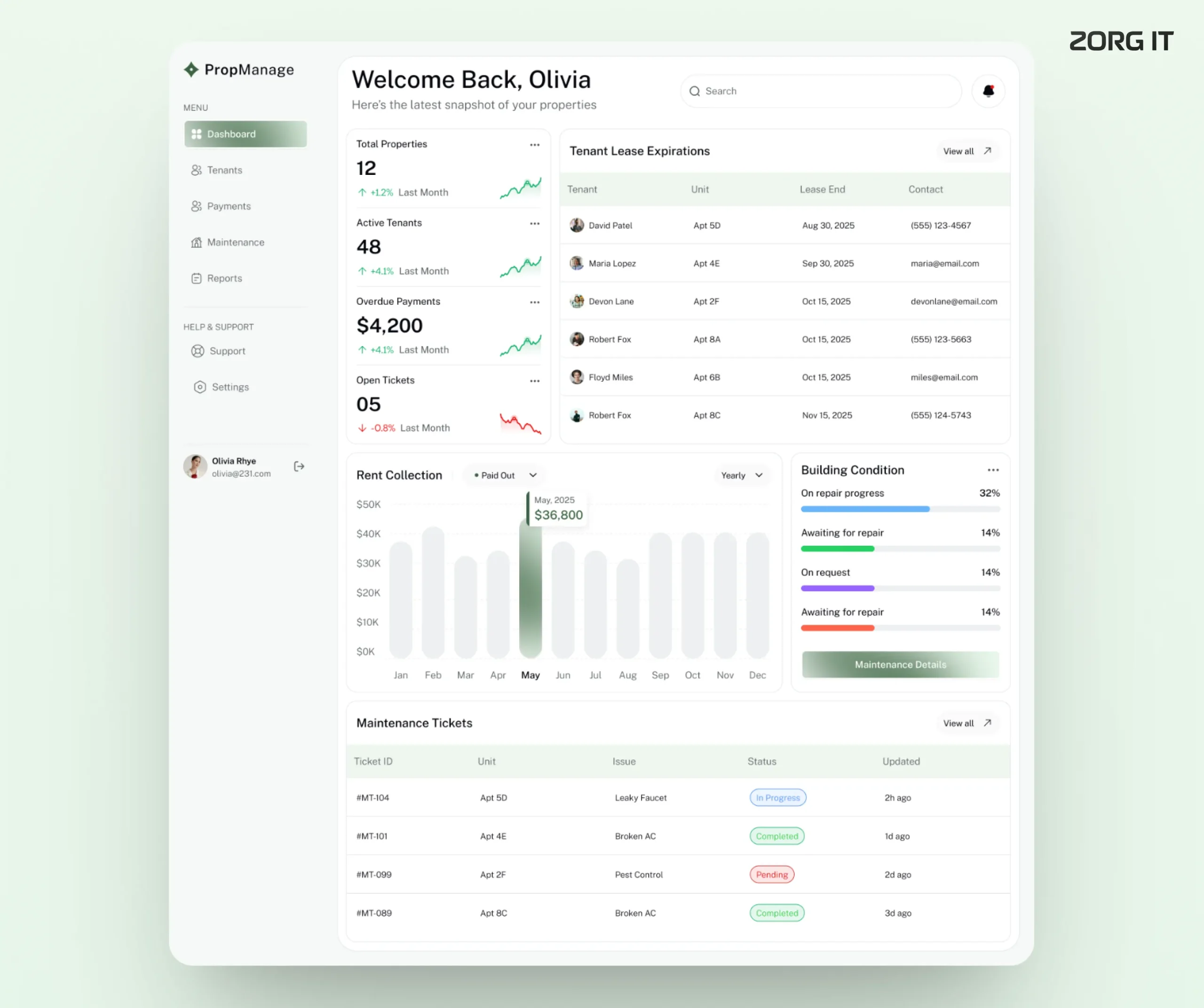 Property Management System Thika | Smart Rental & Tenant Management Software