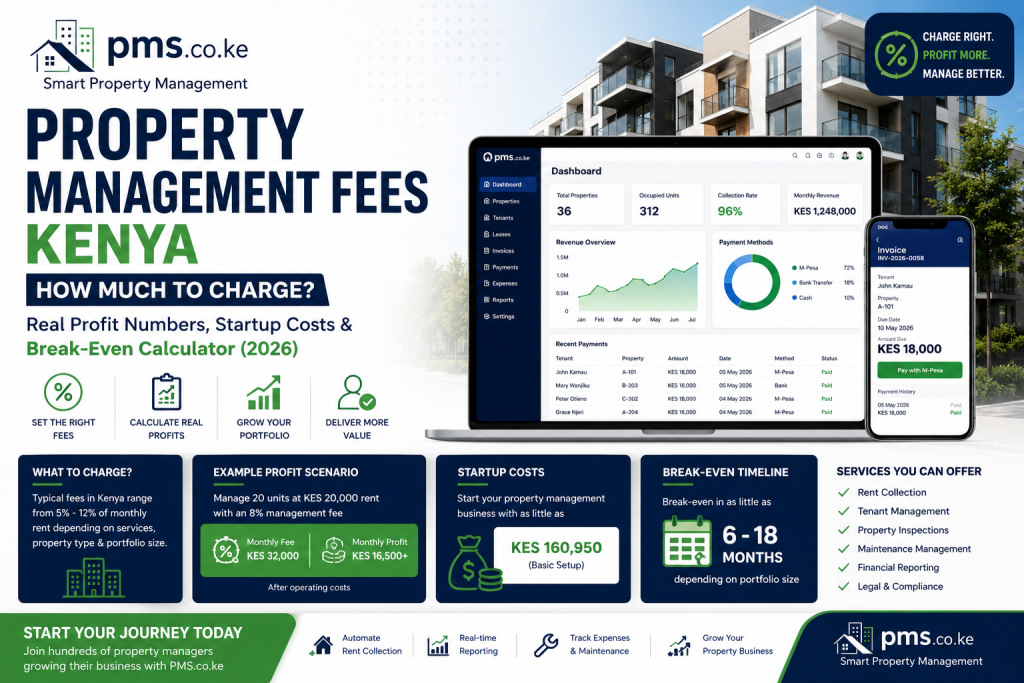 gated community management software Kenya