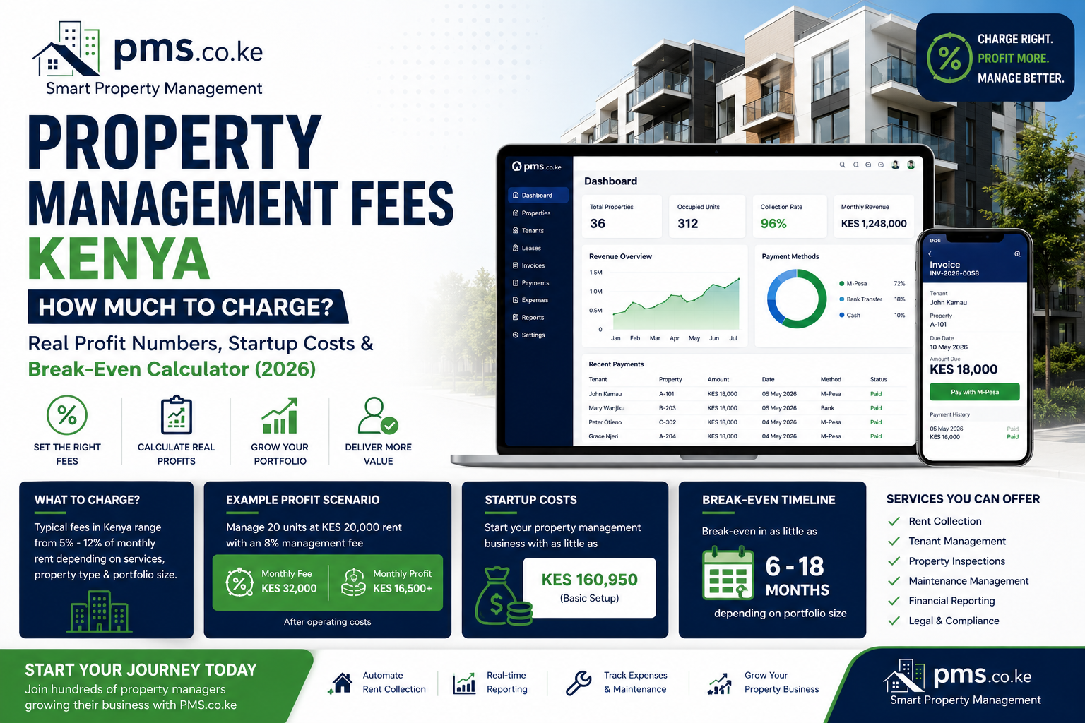 property management fees Kenya how much to charge