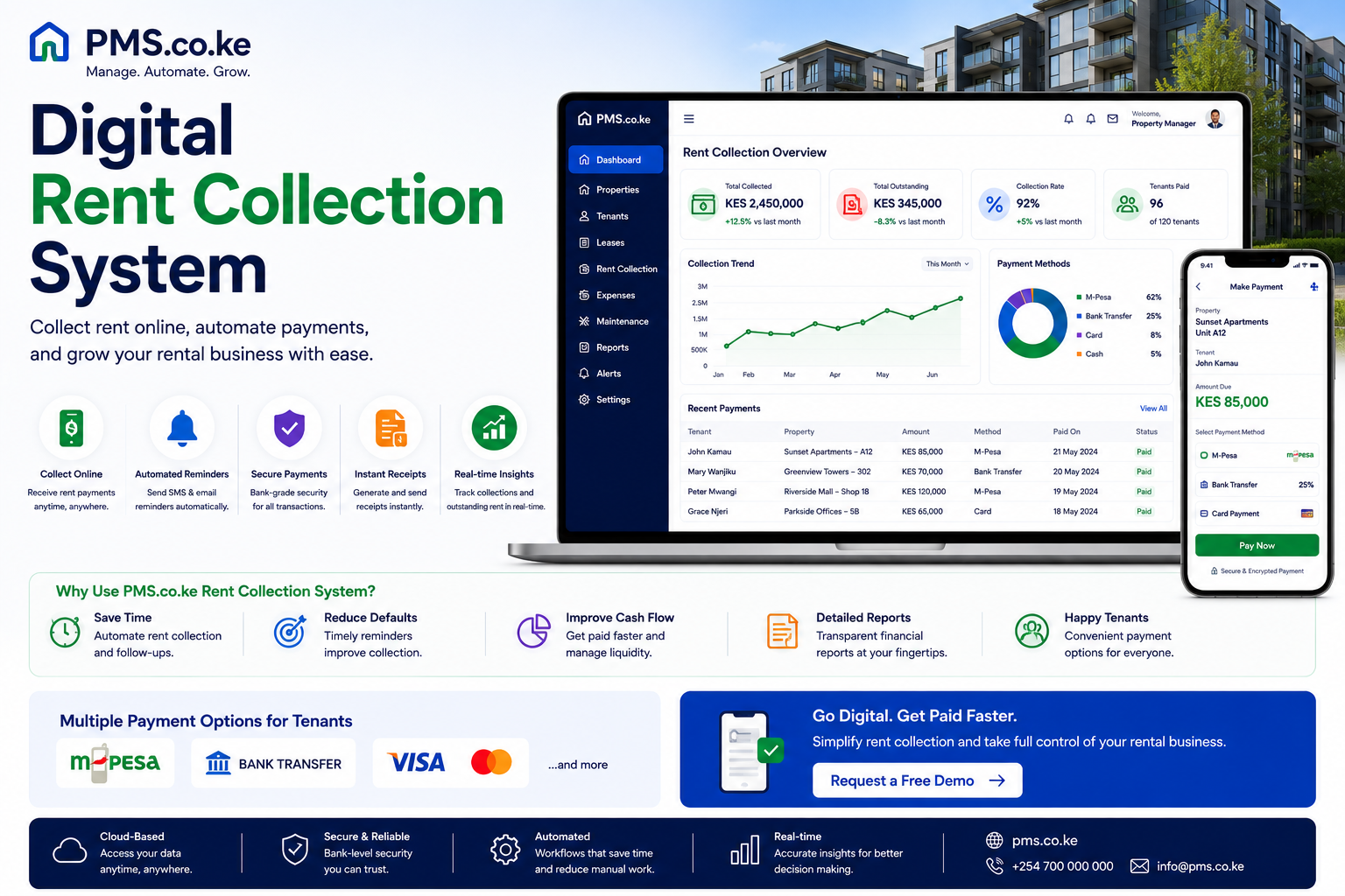 Digital Rent Collection System