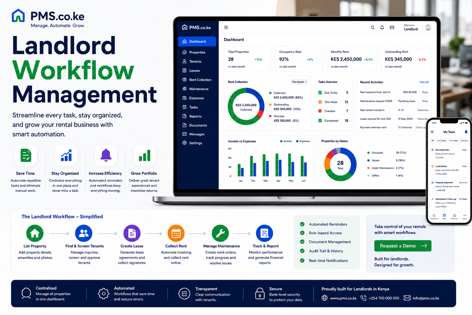 Landlord Workflow Management