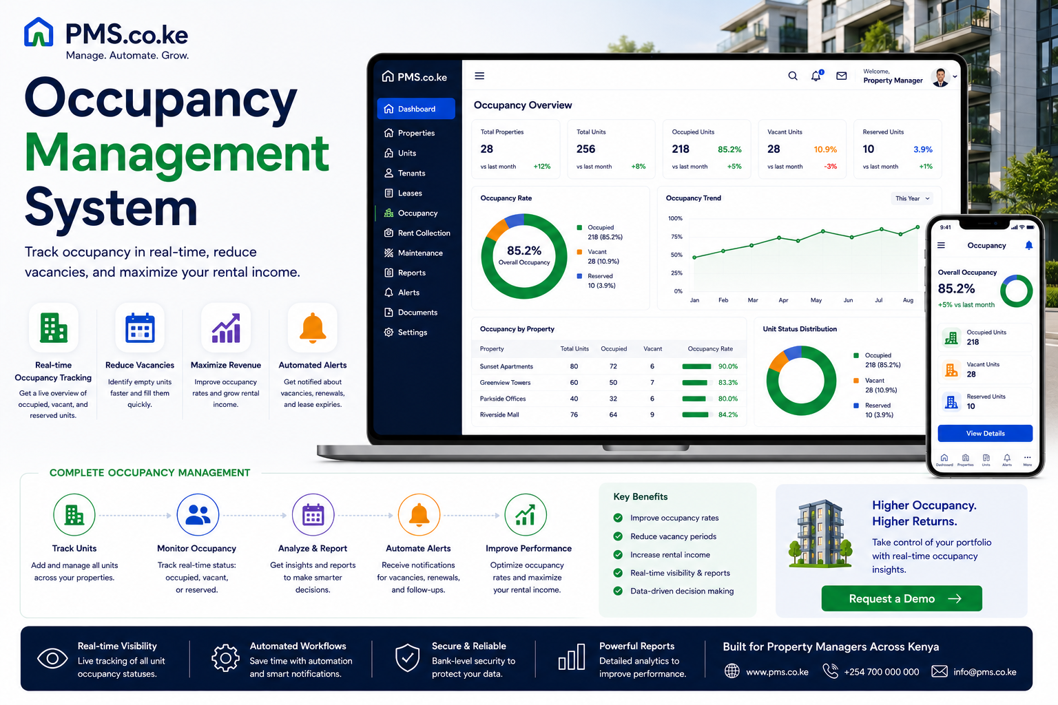 Occupancy Management System