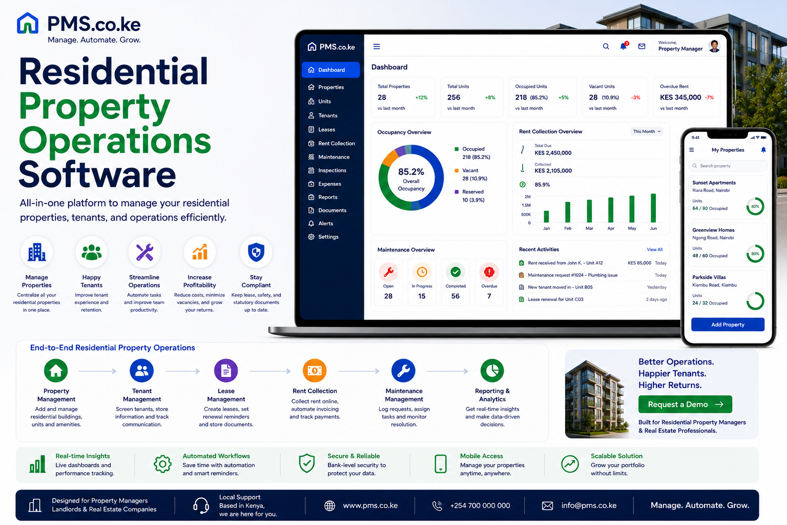Residential Property Operations Software