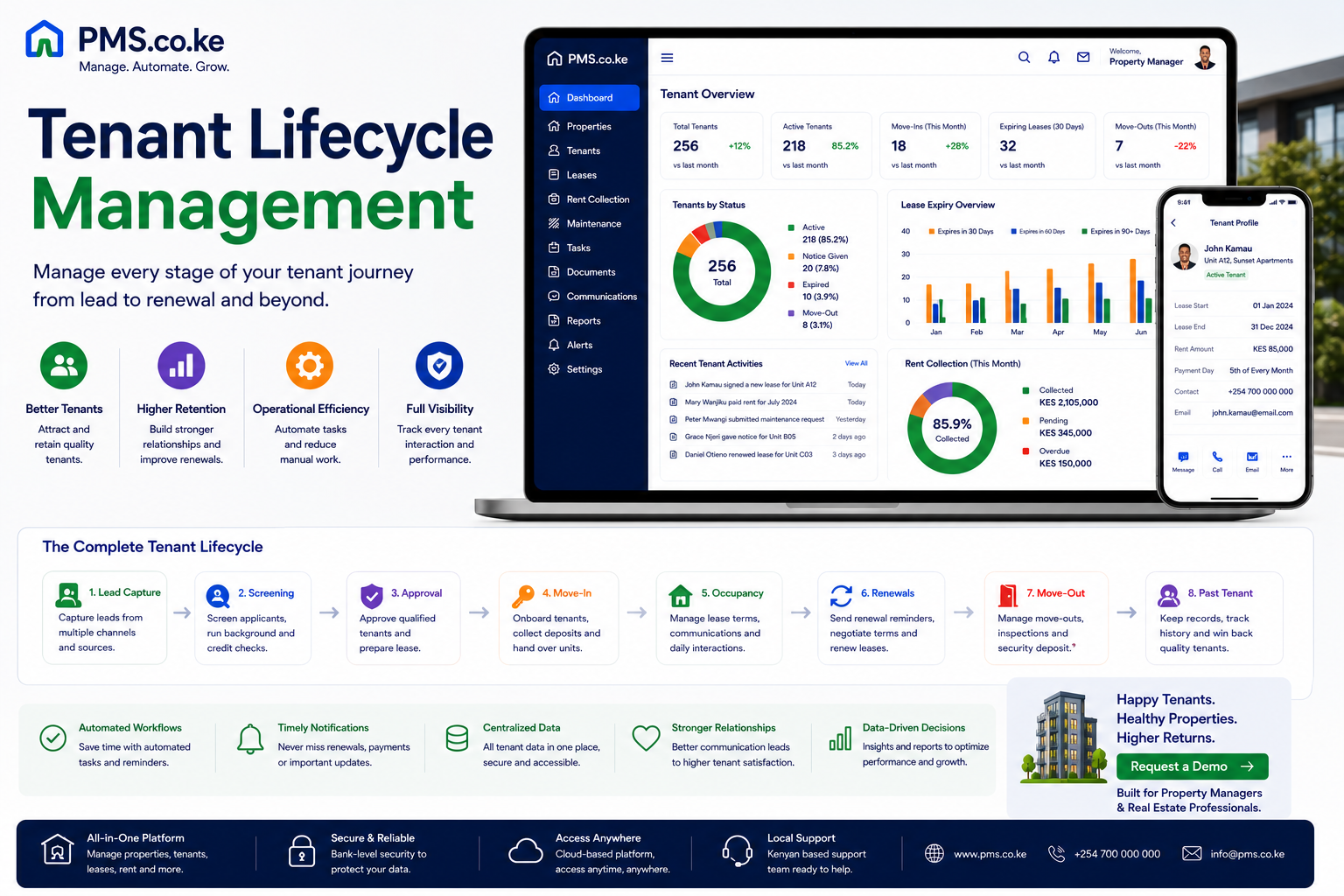 Tenant Lifecycle Management