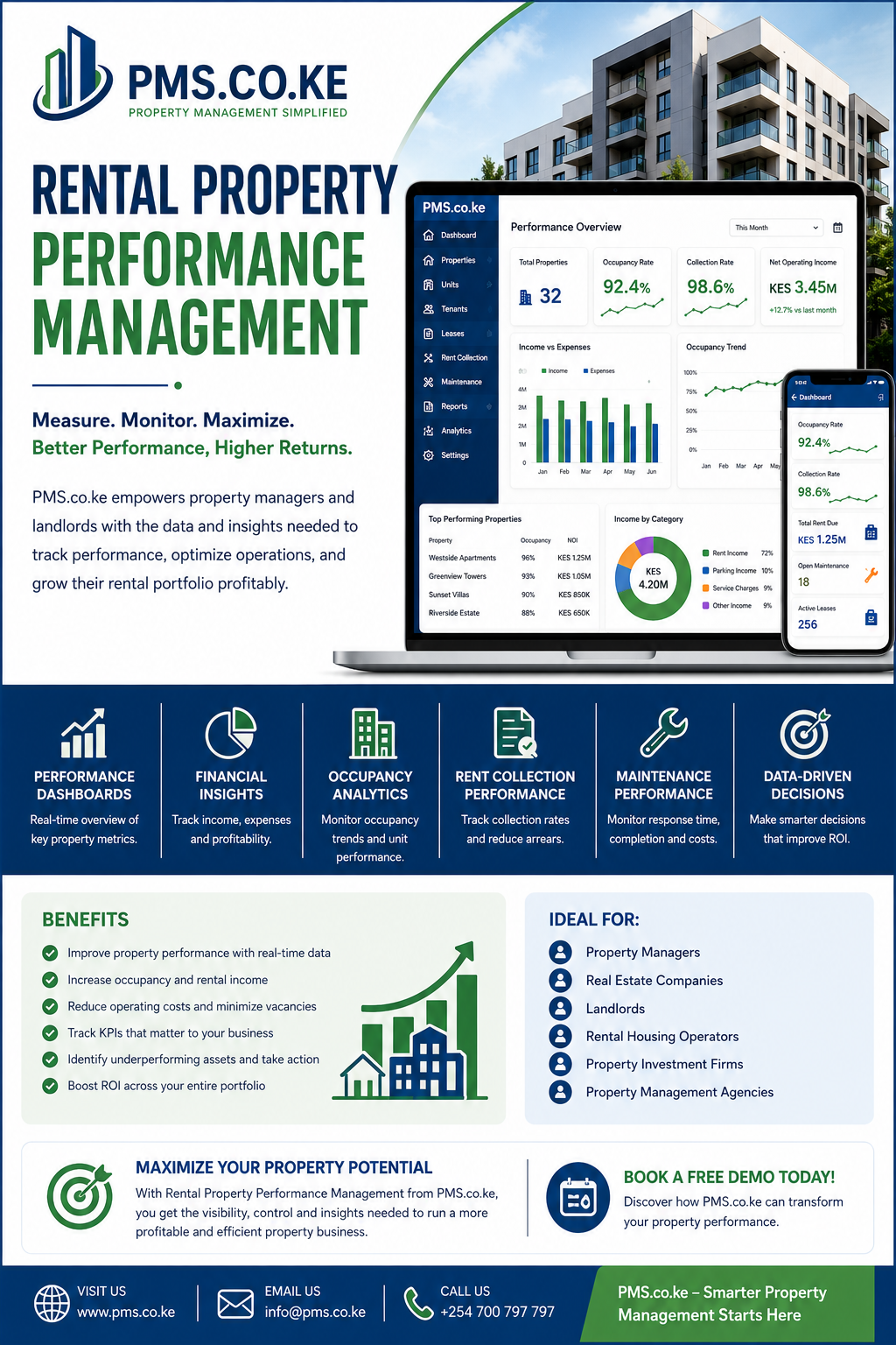 Rental Property Performance Management