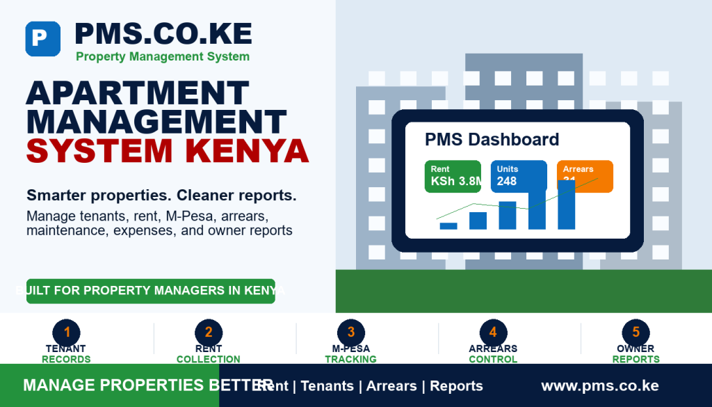 Apartment Management System Kenya