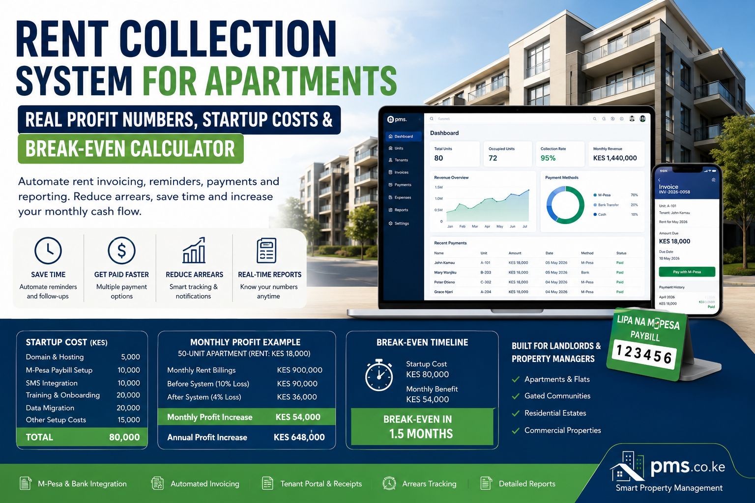 M-Pesa rent collection automation Kenya