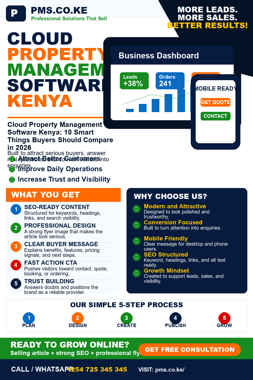 Cloud Property Management Software Kenya