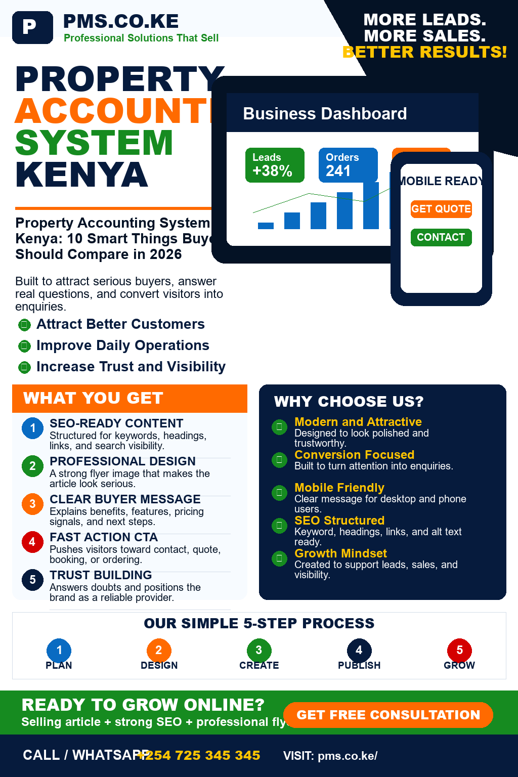 Property Accounting System Kenya