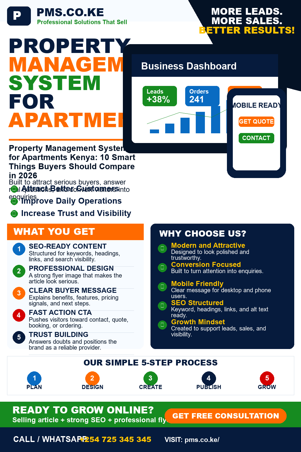 Property Management System for Apartments Kenya