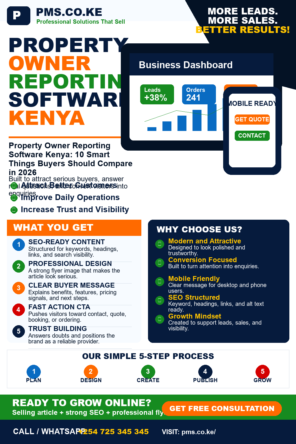 Property Owner Reporting Software Kenya