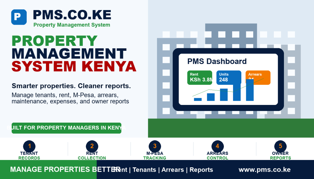 Property Management System Kenya