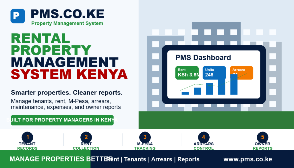 Rental Property Management System Kenya