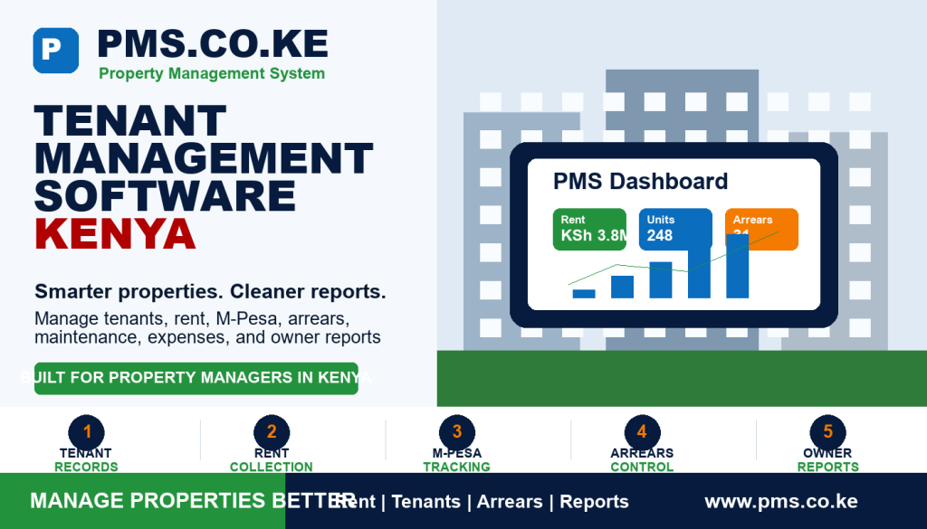 Tenant Management Software Kenya