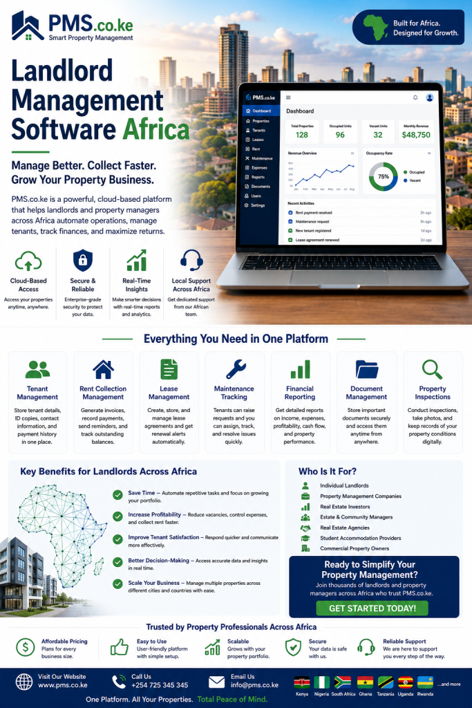 Landlord Management Software