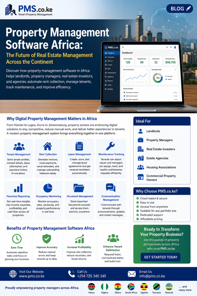 Property Management Software