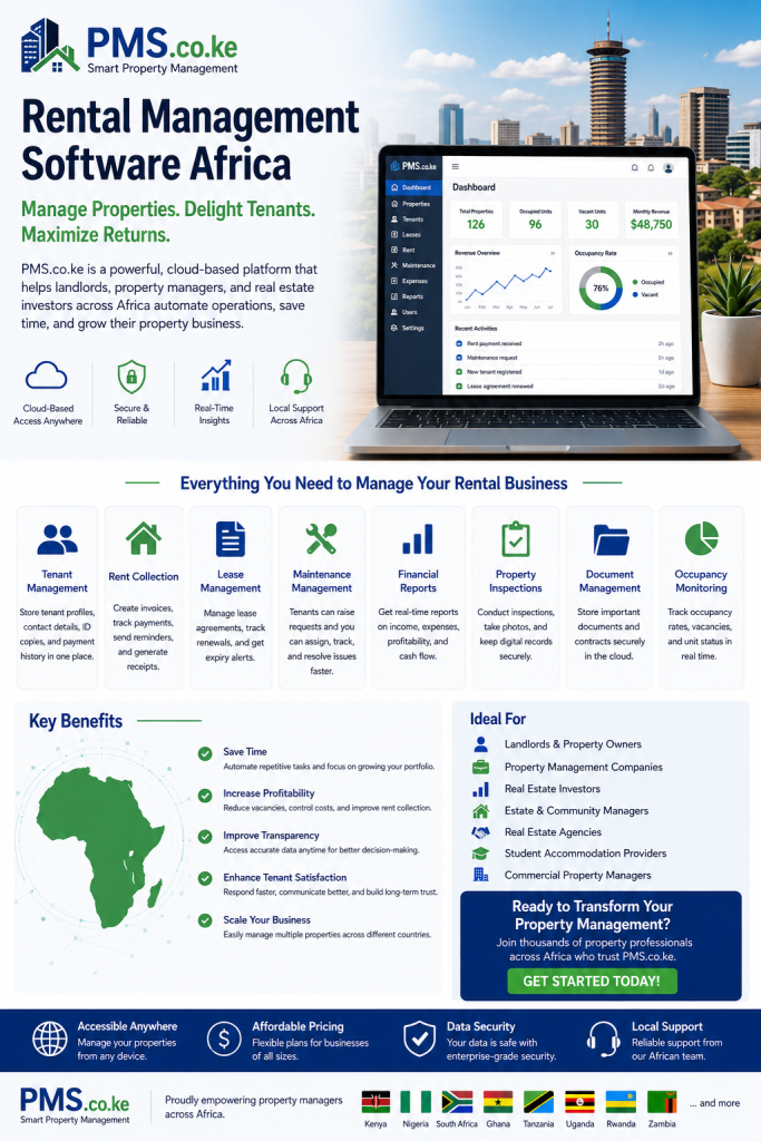 Rental Management Software