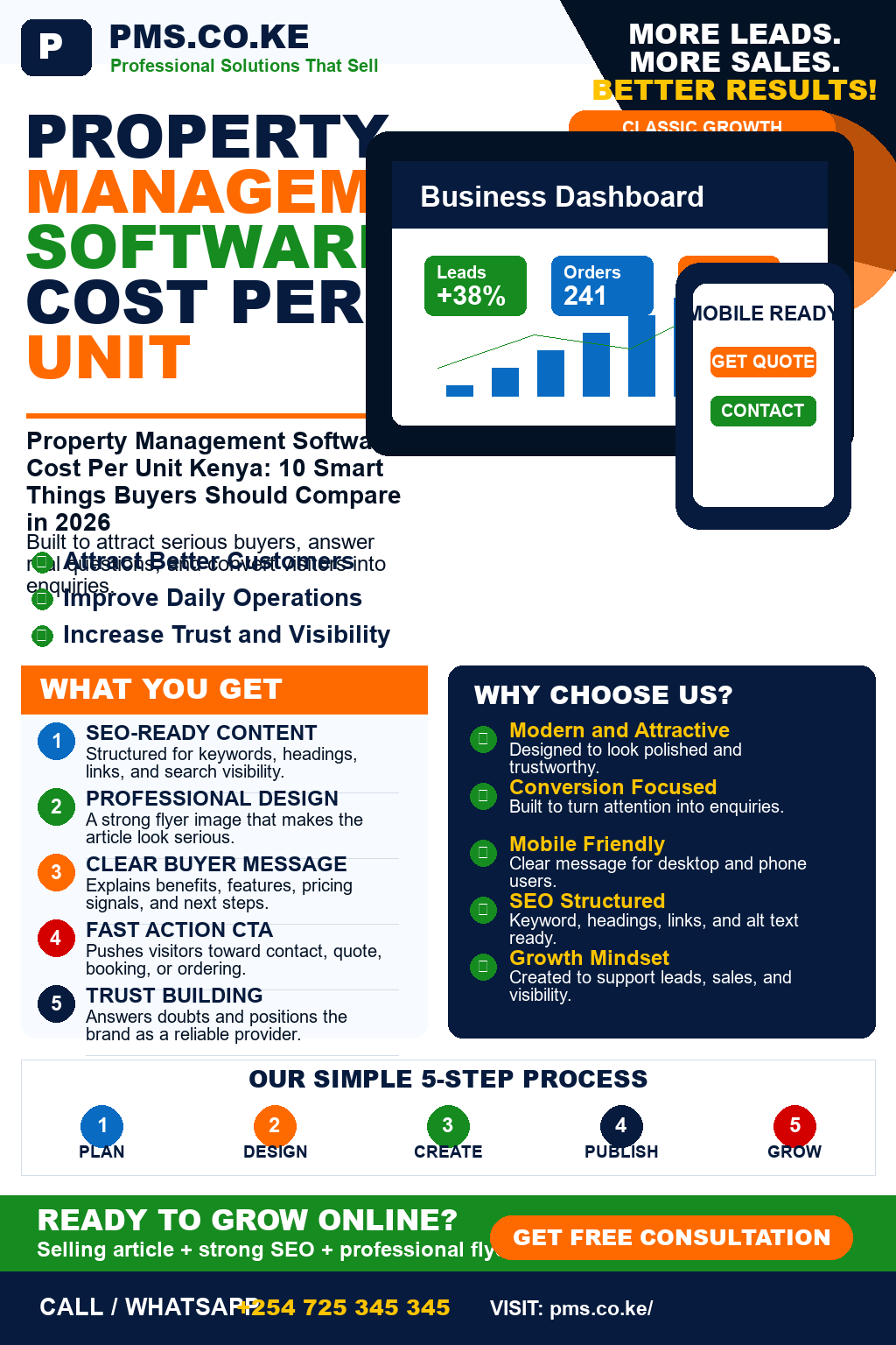 Property Management Software Cost Per Unit Kenya
