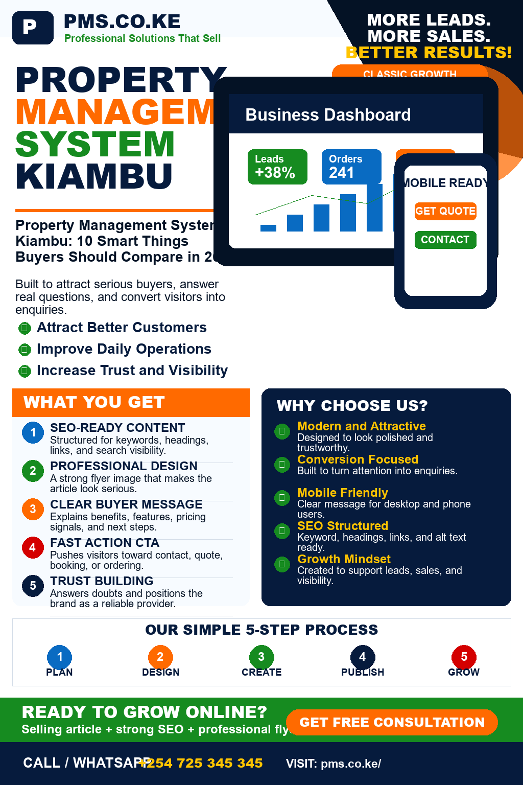 Property Management System Kiambu