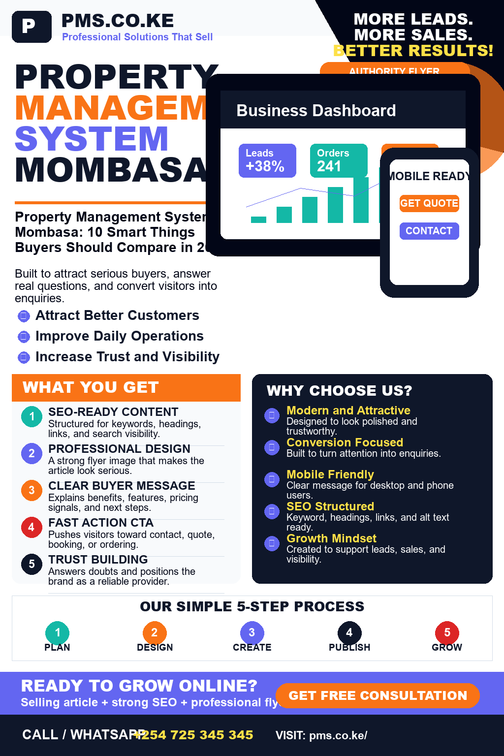 Property Management System Mombasa