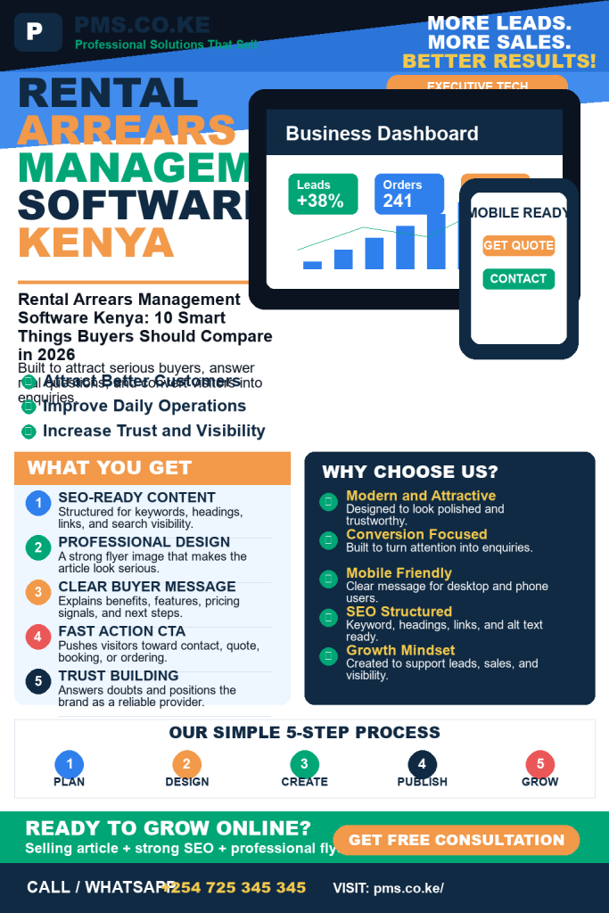Rental Management Software