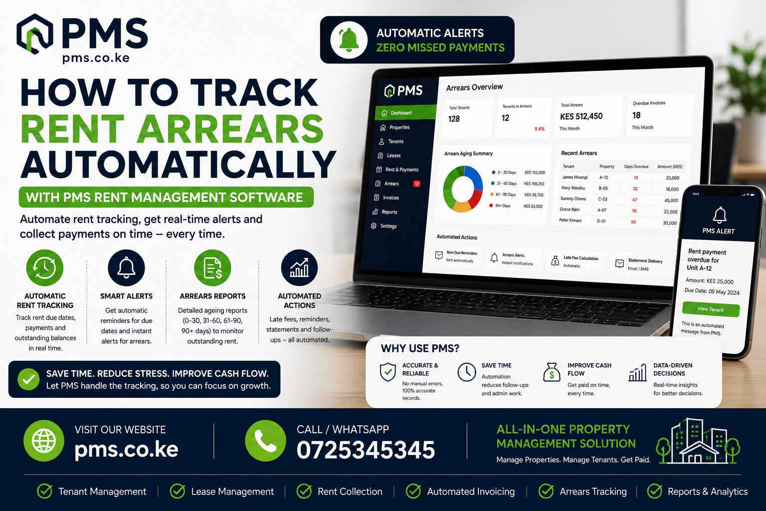 How to Track Rent arrears Automatically
