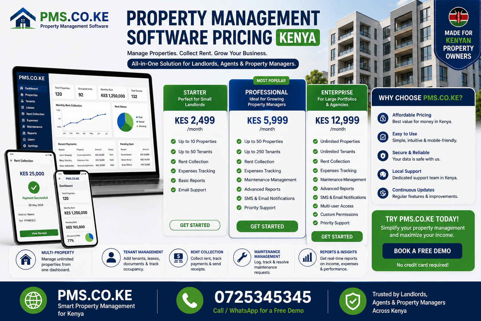property management software pricing Kenya