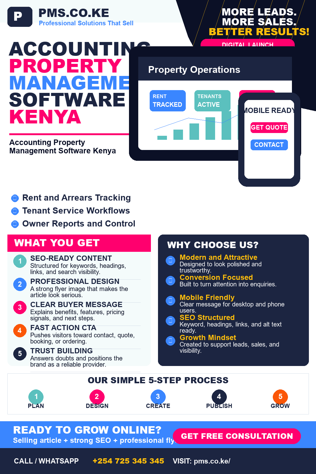 Accounting Property Management Software Kenya