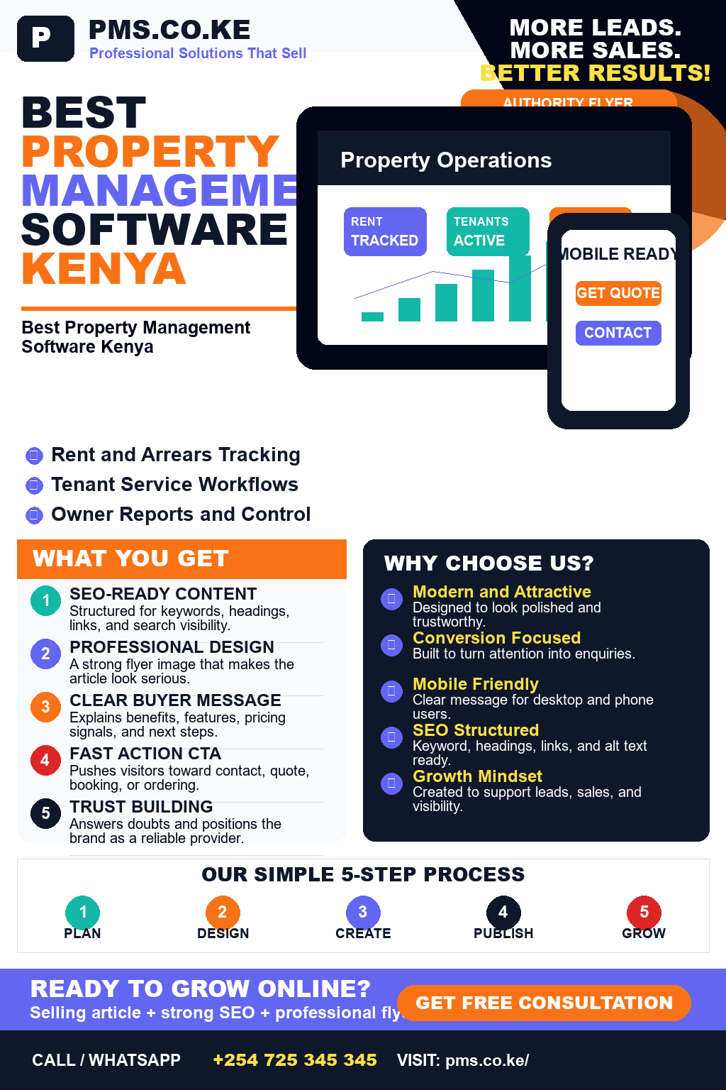 Best Property Management Software Kenya