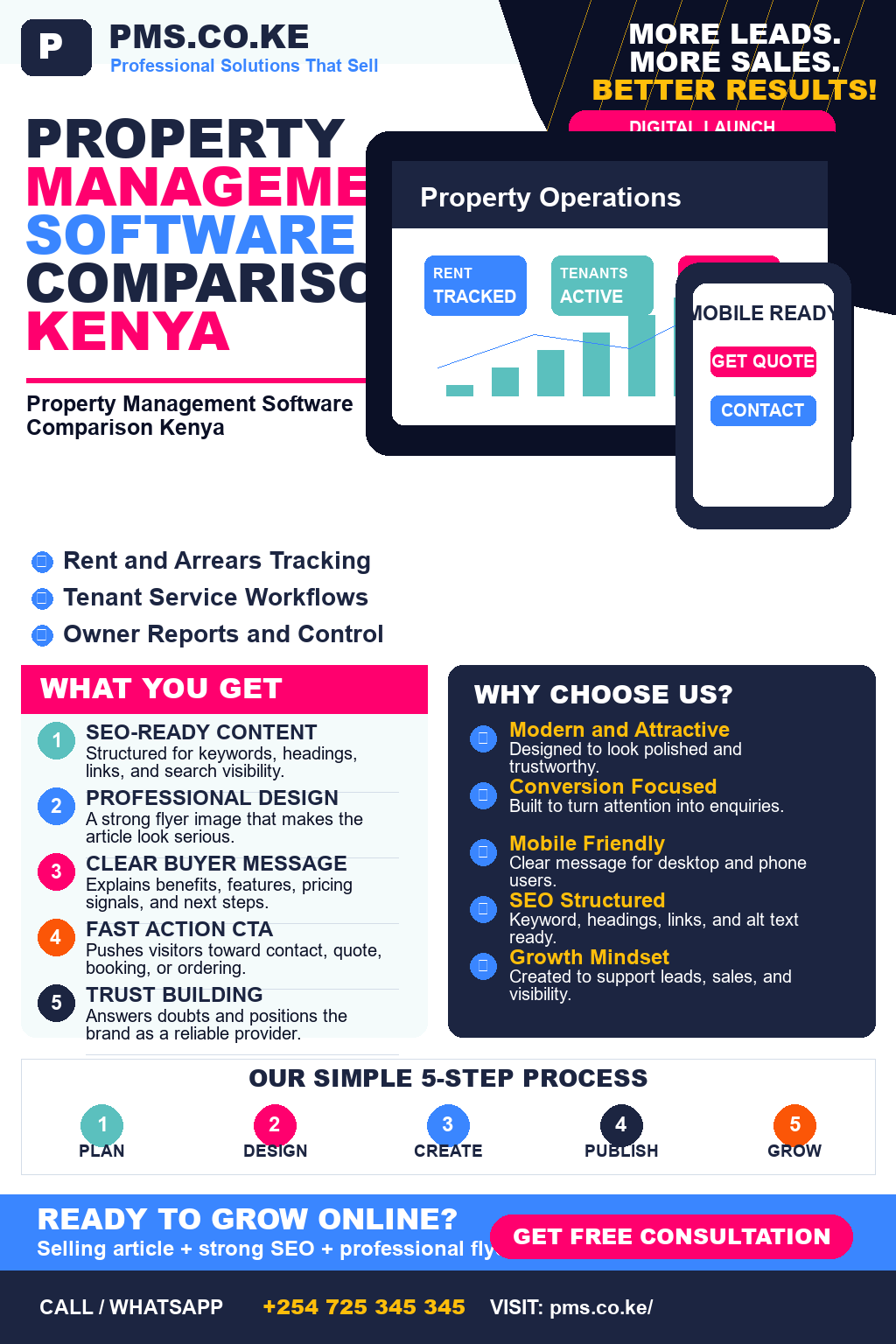 Property Management Software Comparison Kenya