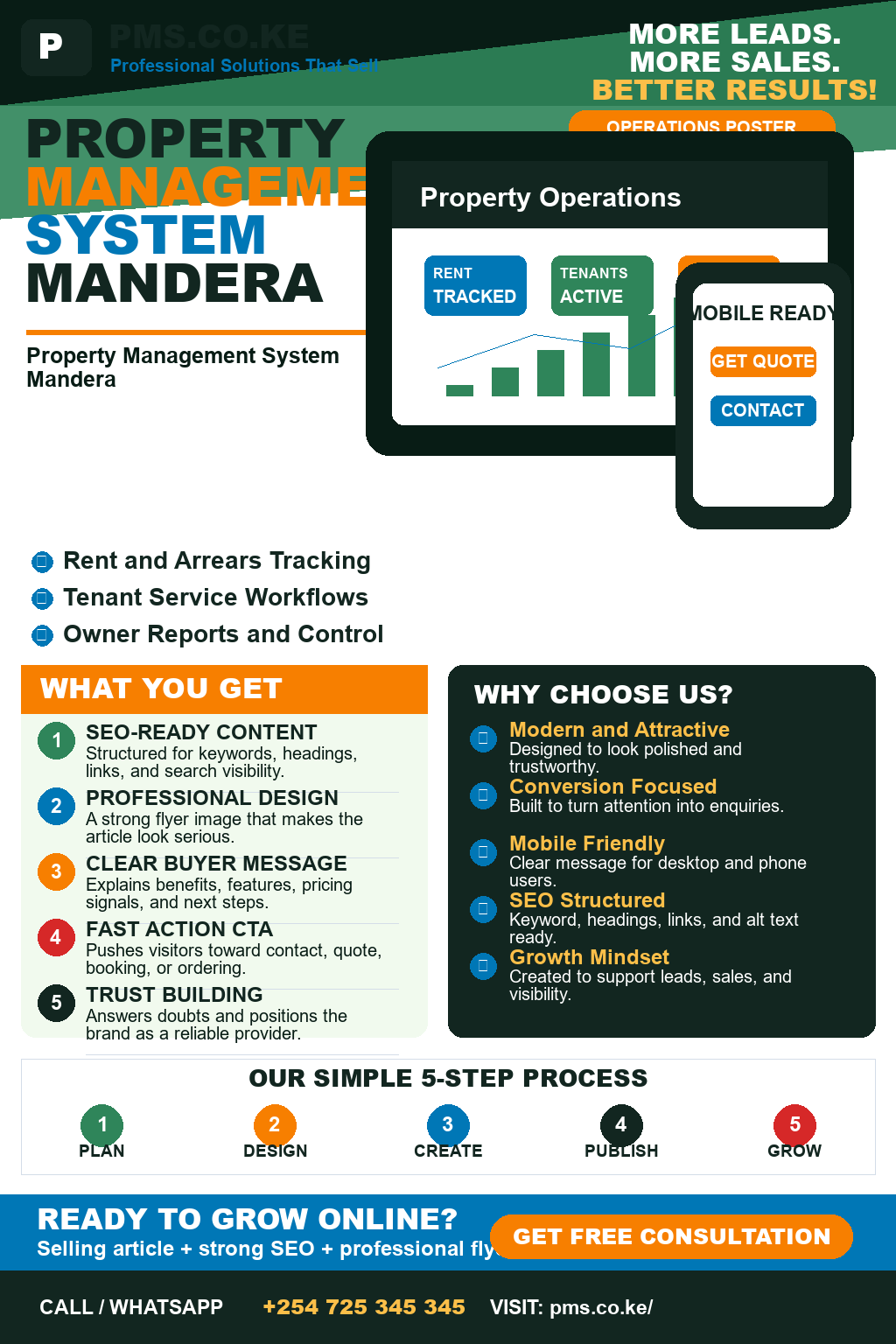 Property Management System Mandera