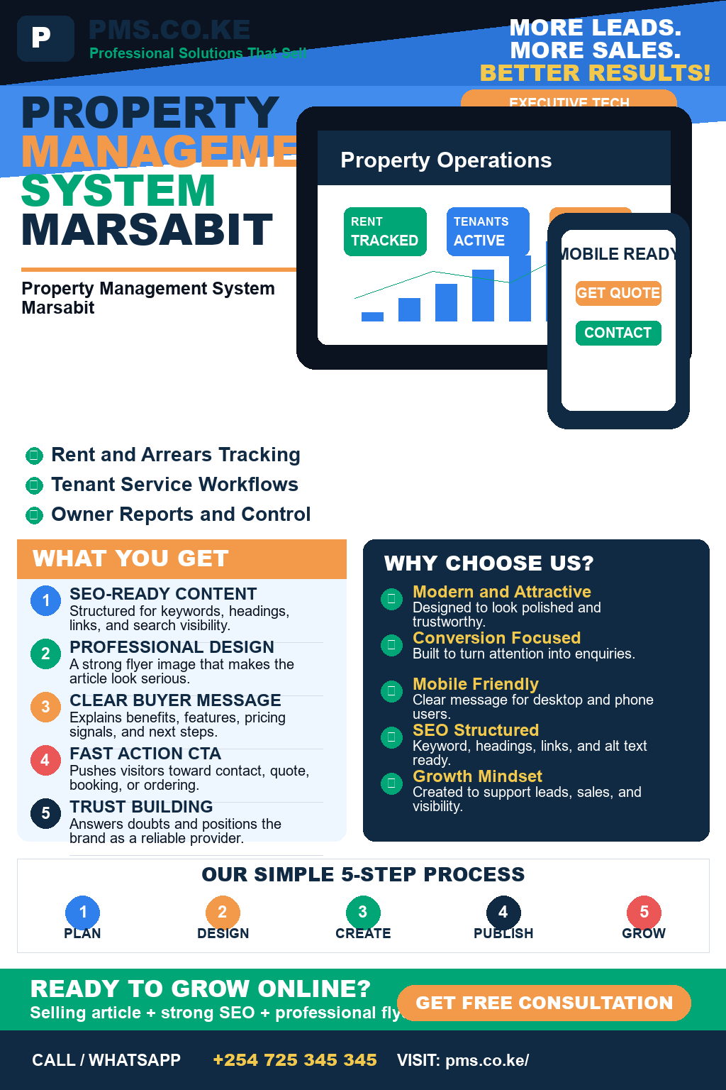 Property Management System Marsabit