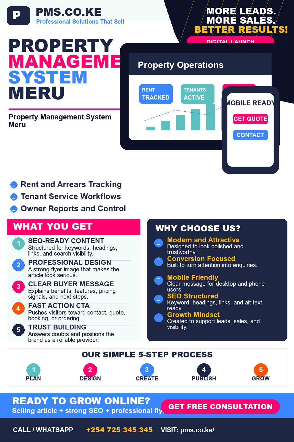 Property Management System Meru