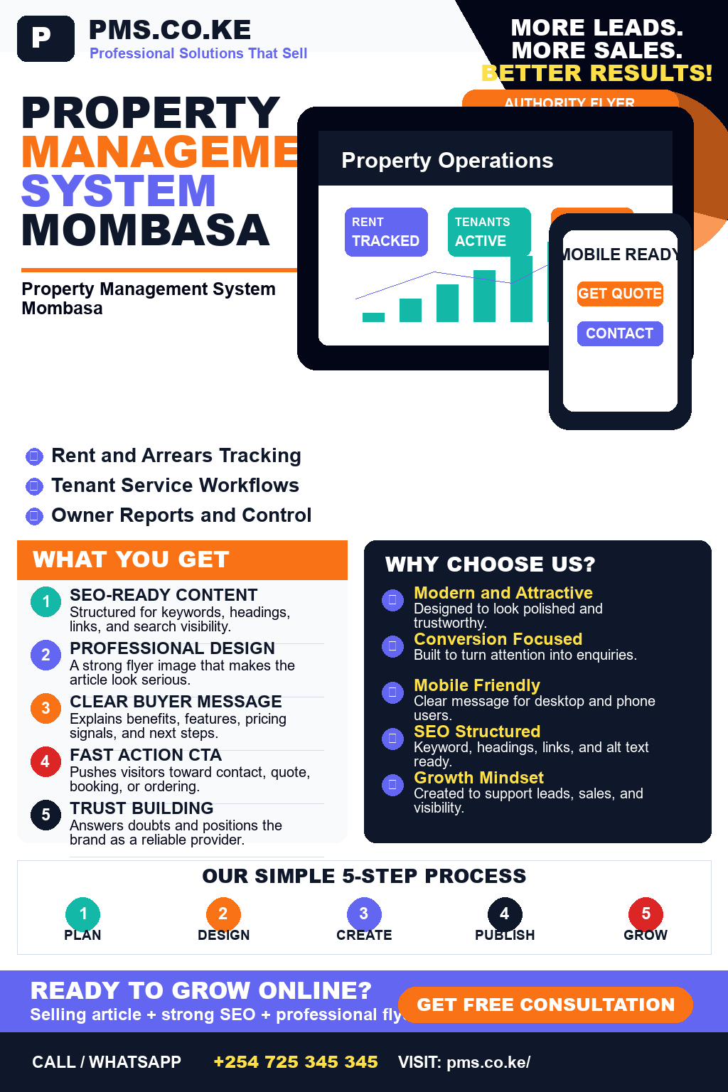 Property Management System Mombasa