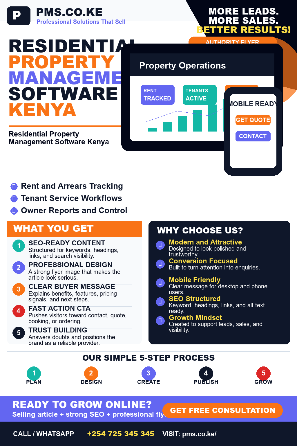 Residential Property Management Software Kenya