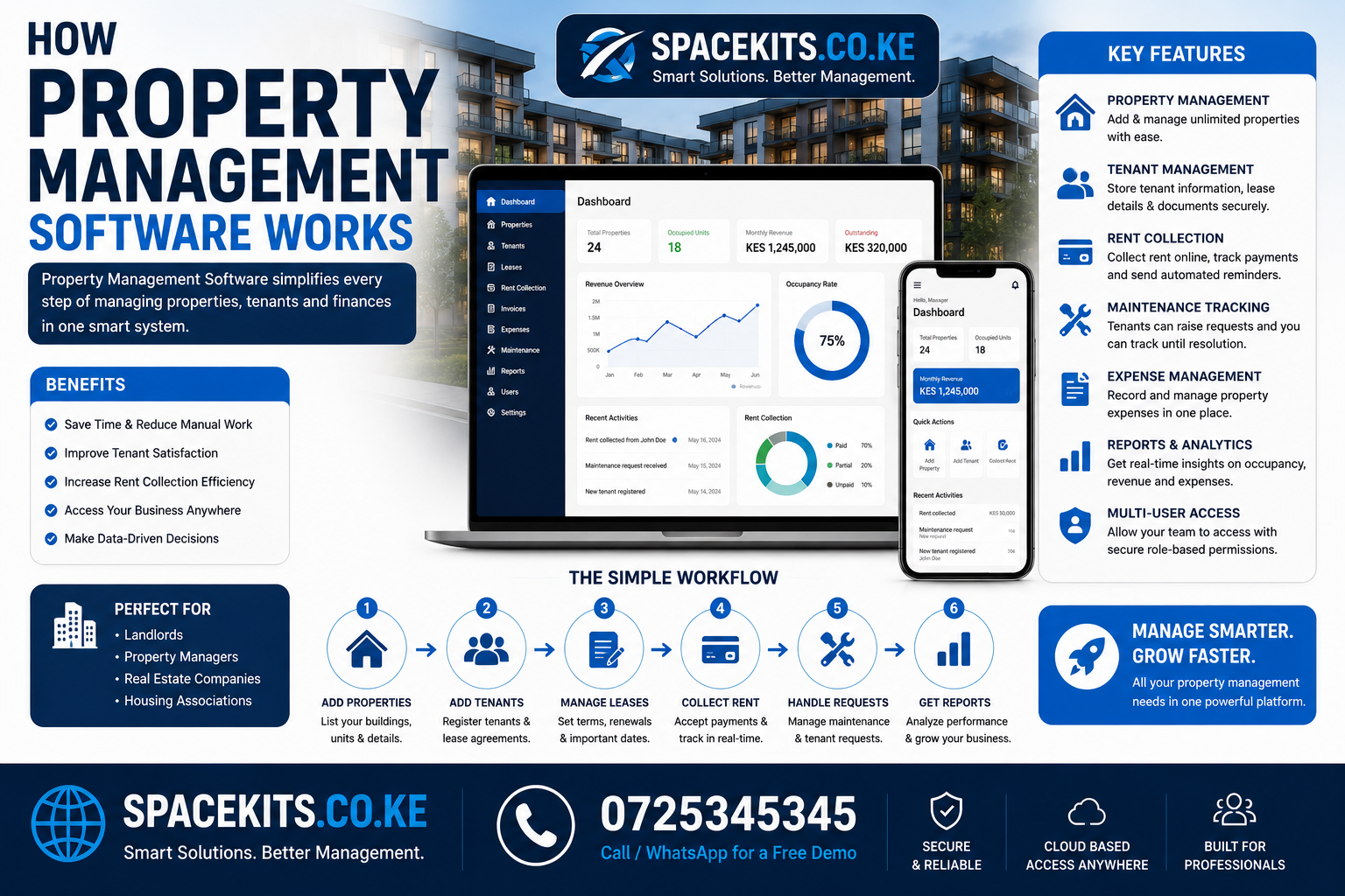 How Property Management Software Works