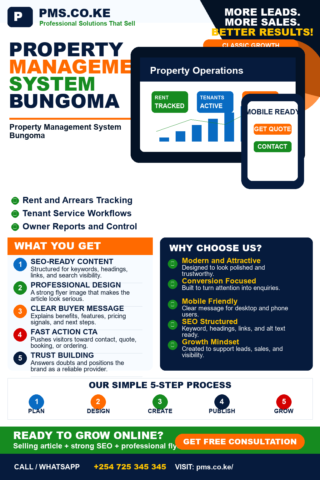 Property Management System Bungoma